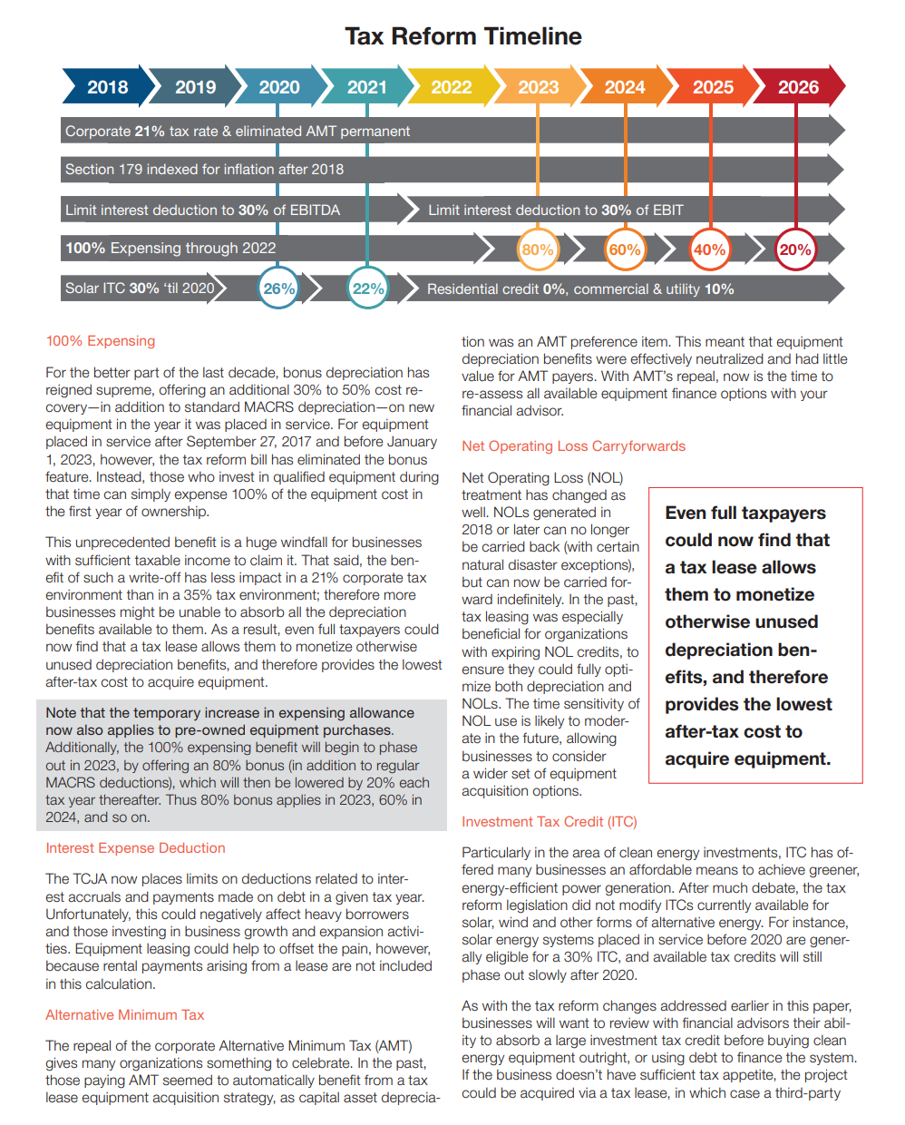 Technical white paper